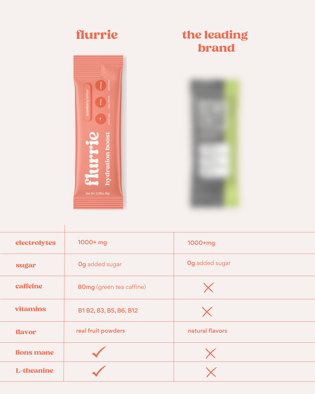 Flurrie Hydration Boost: Strawberry Lemon